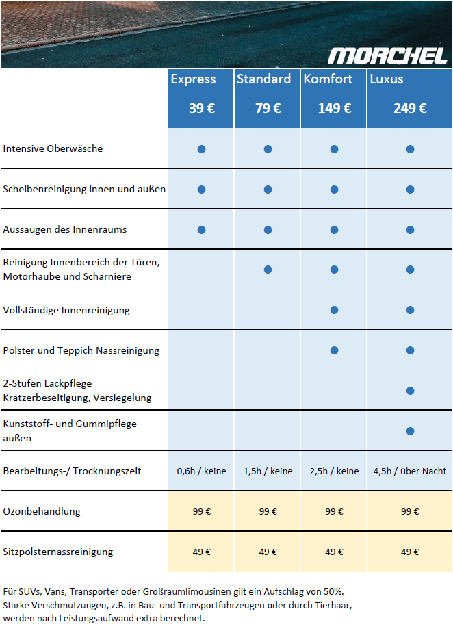 Preisliste Fahrzeugreinigung 